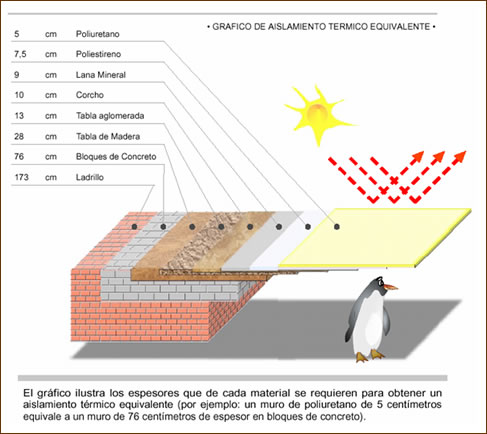 a diagram of a penguin